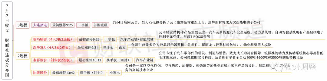 今日操作分析最新,今日操作计划短线