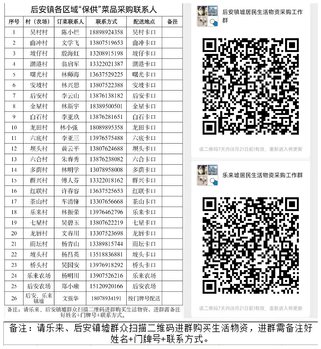 万宁市继续更新全域静态管理期间“保供”采购渠道(八)