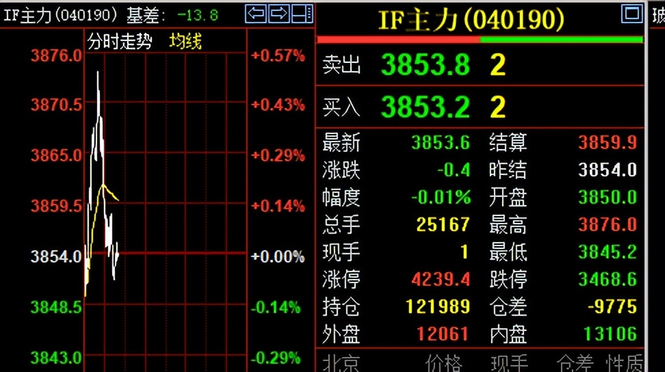 为什么会有追加保证金,股指期货保证金怎么计算