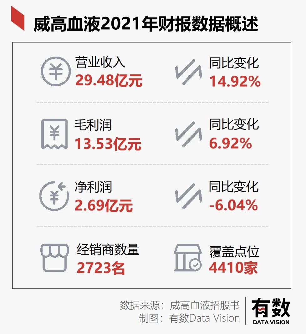 国产肾透析续命一年从患者身上只赚648？