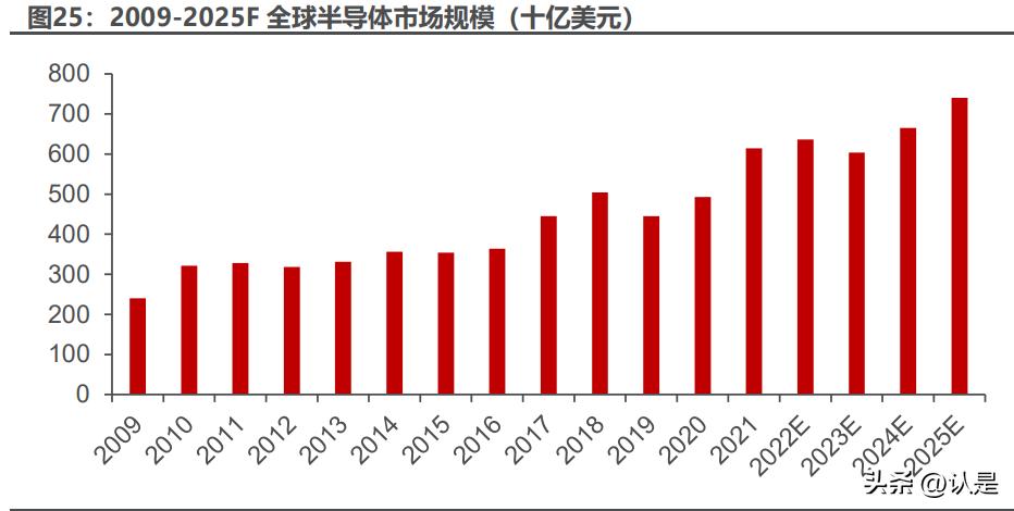 长电科技封装龙头,长电科技封测行业排名
