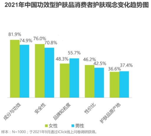 功能性护肤成新风向，herfolin推出植物萃取护肤精华