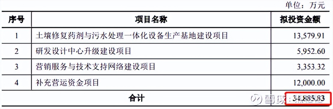 艾布鲁最新中标公告,艾罗新股申购