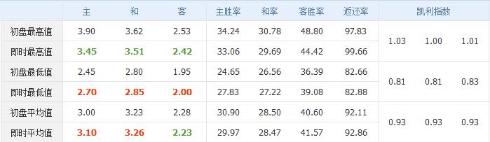 今日竞彩足球实单推荐5串1,今日足球竞彩每日推荐