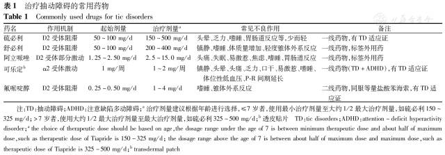 抽动症孩子家长怎样去心理疏导,专家提醒治疗抽动症先确定病因