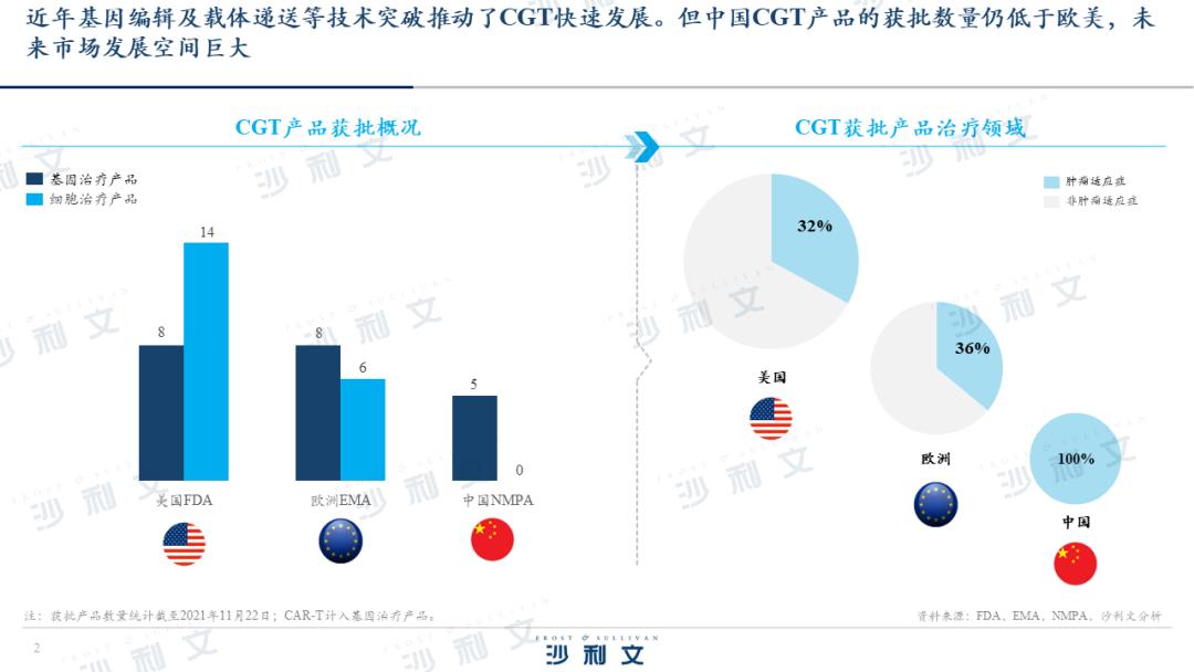 沙利文生物老总,沙利文大中华区总裁