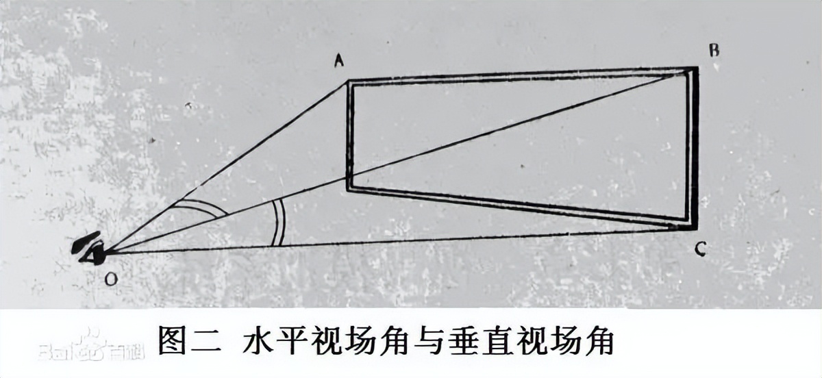 ar哪个显示效果最好,未来ar显示的主流技术