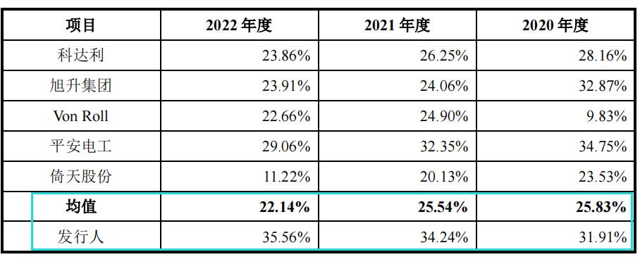 荣泰电气怎么样,荣泰电工未来发展