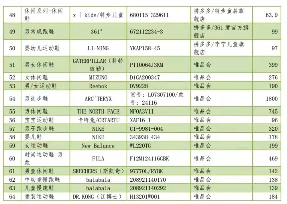80年代休闲鞋,80以内运动鞋