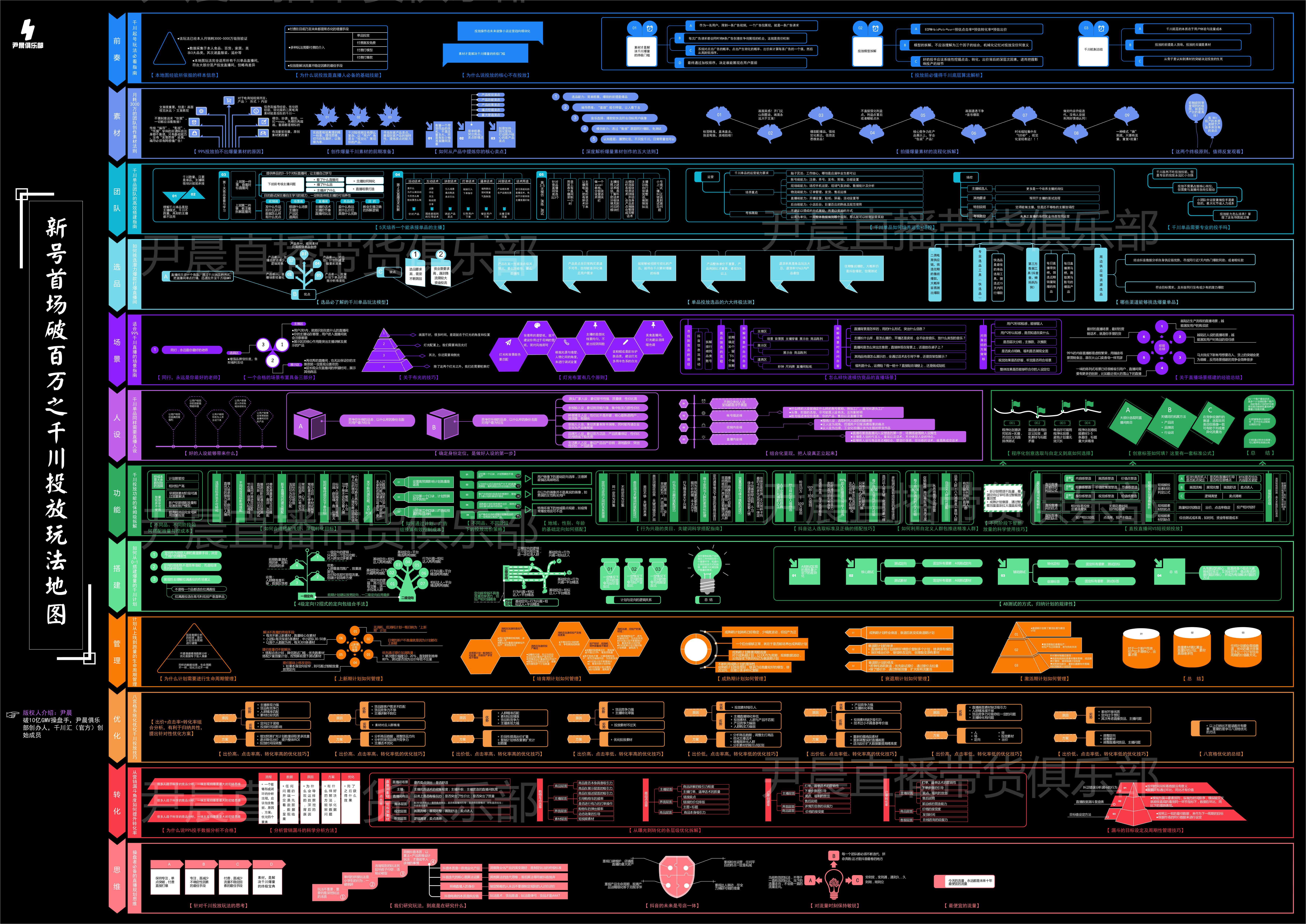 抖音电商食品行业运营方案,食品抖音电商运营
