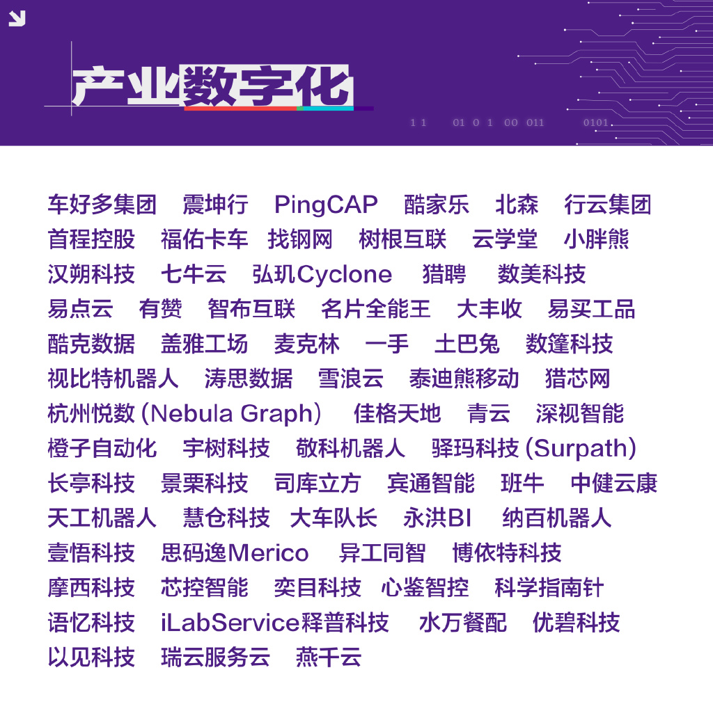 经纬2022年终盘点：乐观者前行，followthewhiterabbit