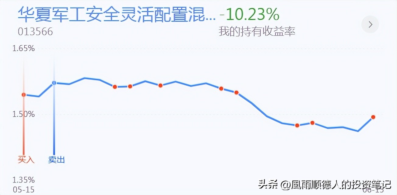 白酒医药后市,白酒医药连续大跌要卖出吗