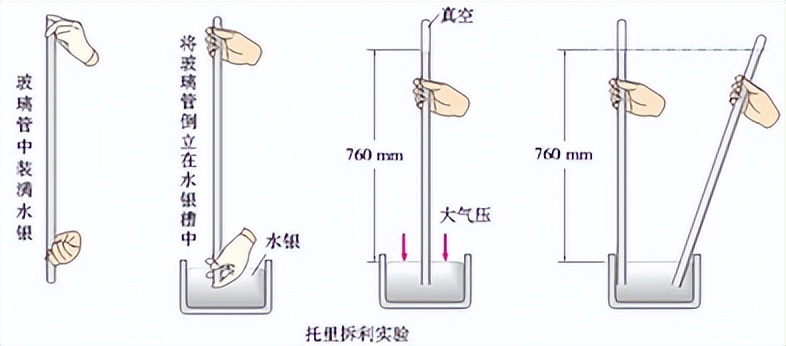 八下物理大气压难题,八下物理大气压强答案