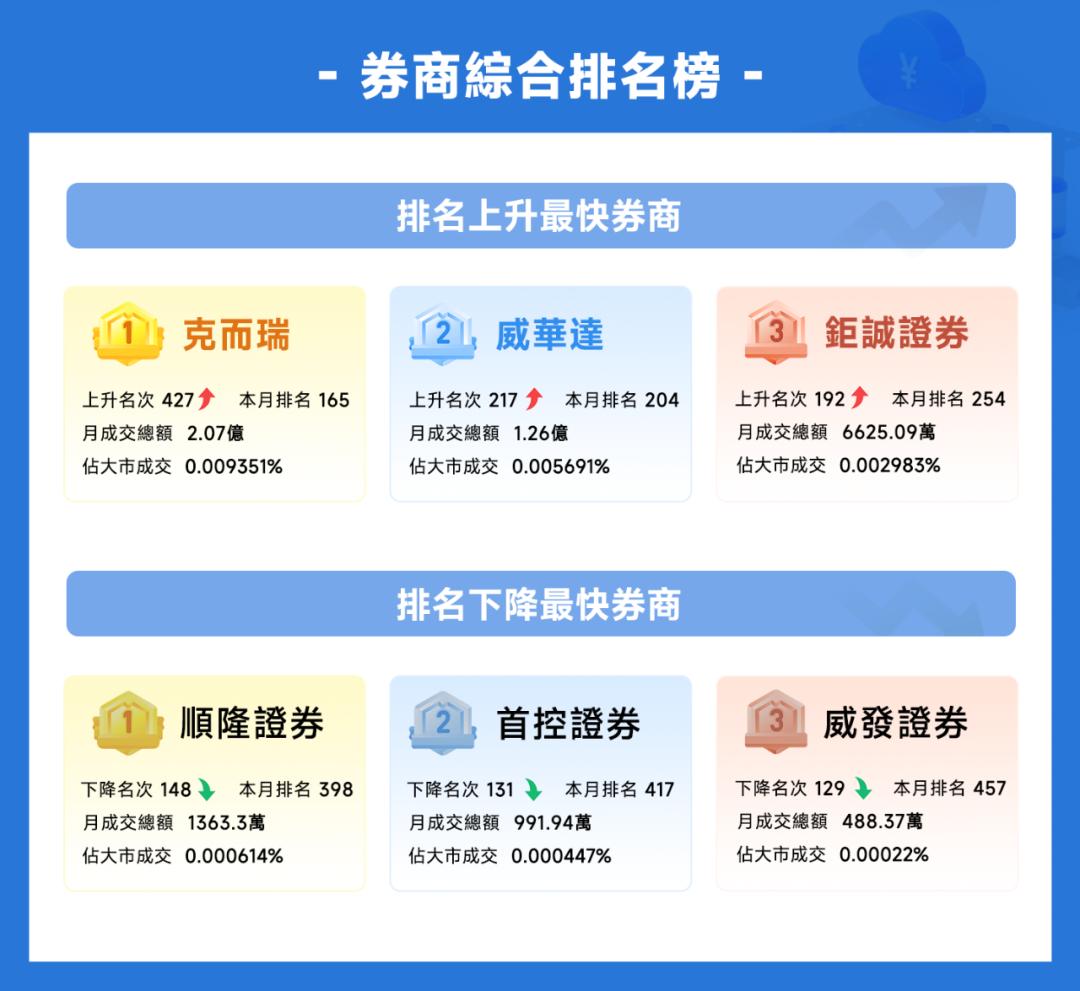 捷利券商排名,捷利金融云