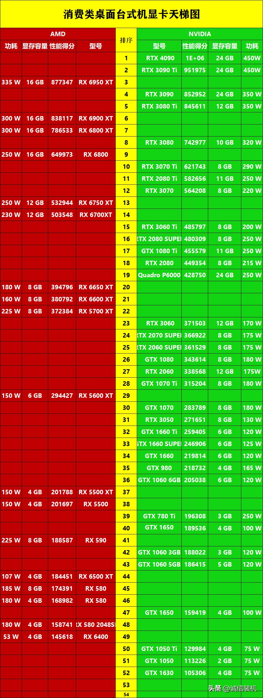 电脑显卡性能排行天梯图,电脑显卡性能排行榜天梯图