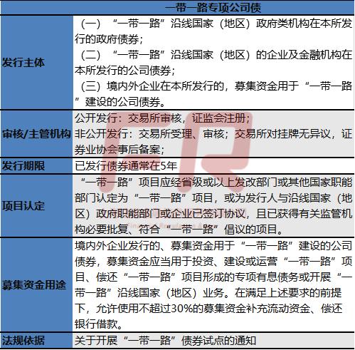 各类债券发行条件！【2023最新】