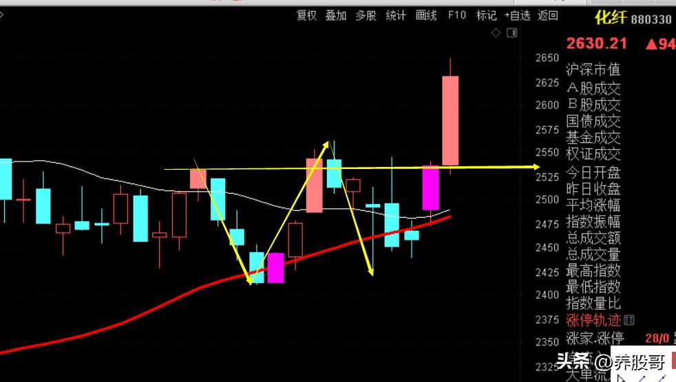新手不要盲目炒股,新手炒股不亏怎么办