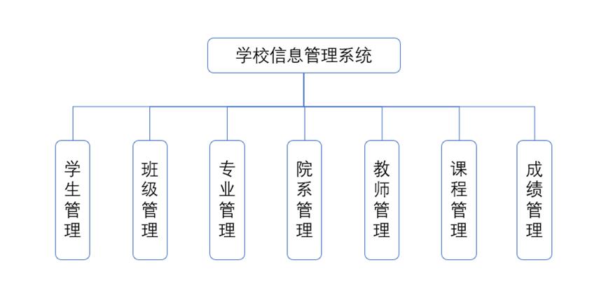 access学生管理系统教程,access数据库做学生管理系统