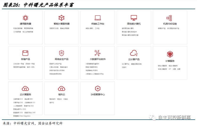 国产六大cpu,国产六大cpu上市公司排名