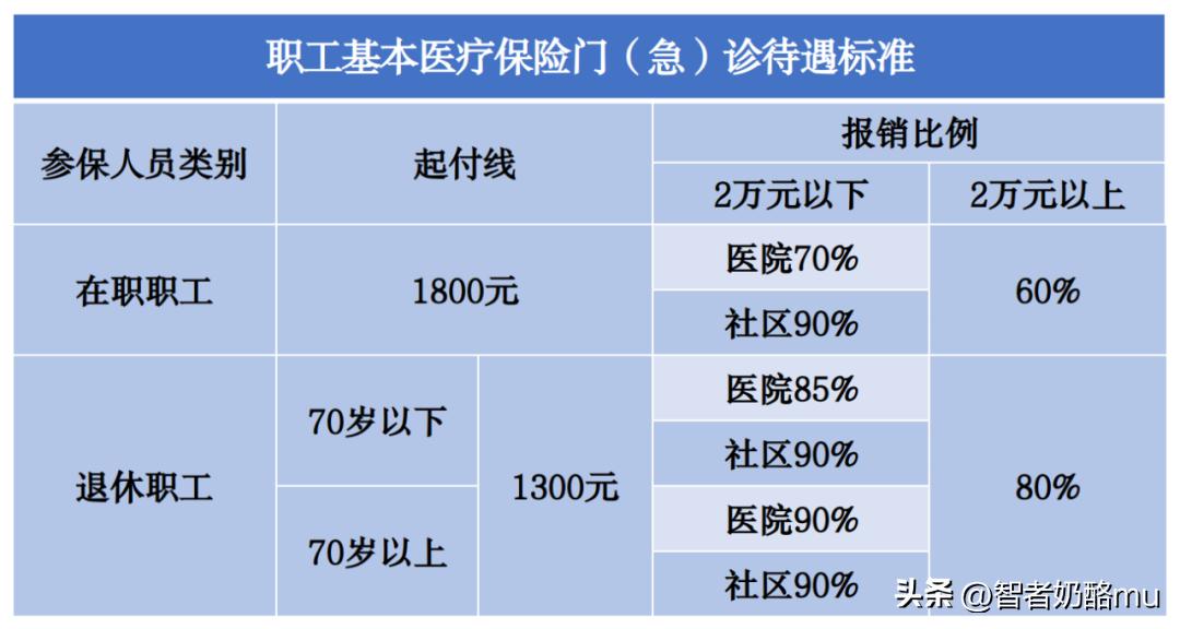 北京乙类药医保报销比例,北京医保报销比例是多少