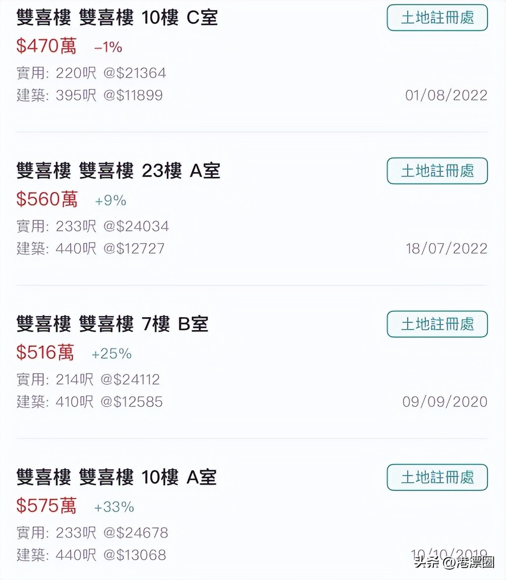 香港的海景房不潮吗,香港海景房多少钱一平