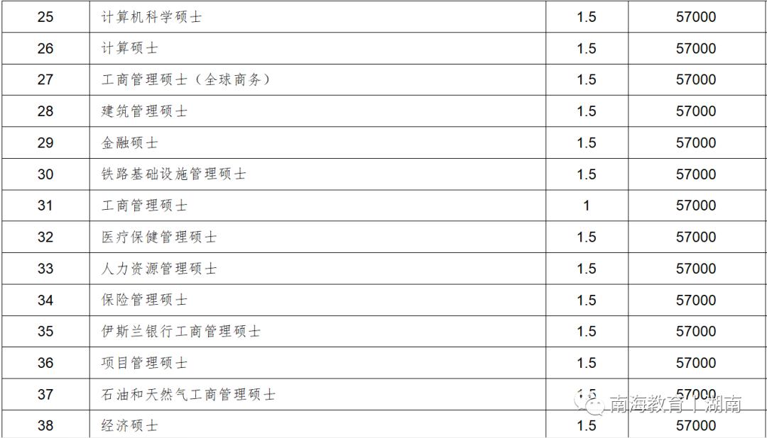 南海留学丨马来西亚林肯大学