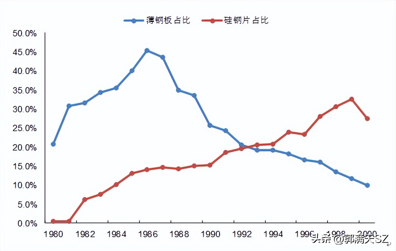 武钢曾经的辉煌,武钢建设的发展历程