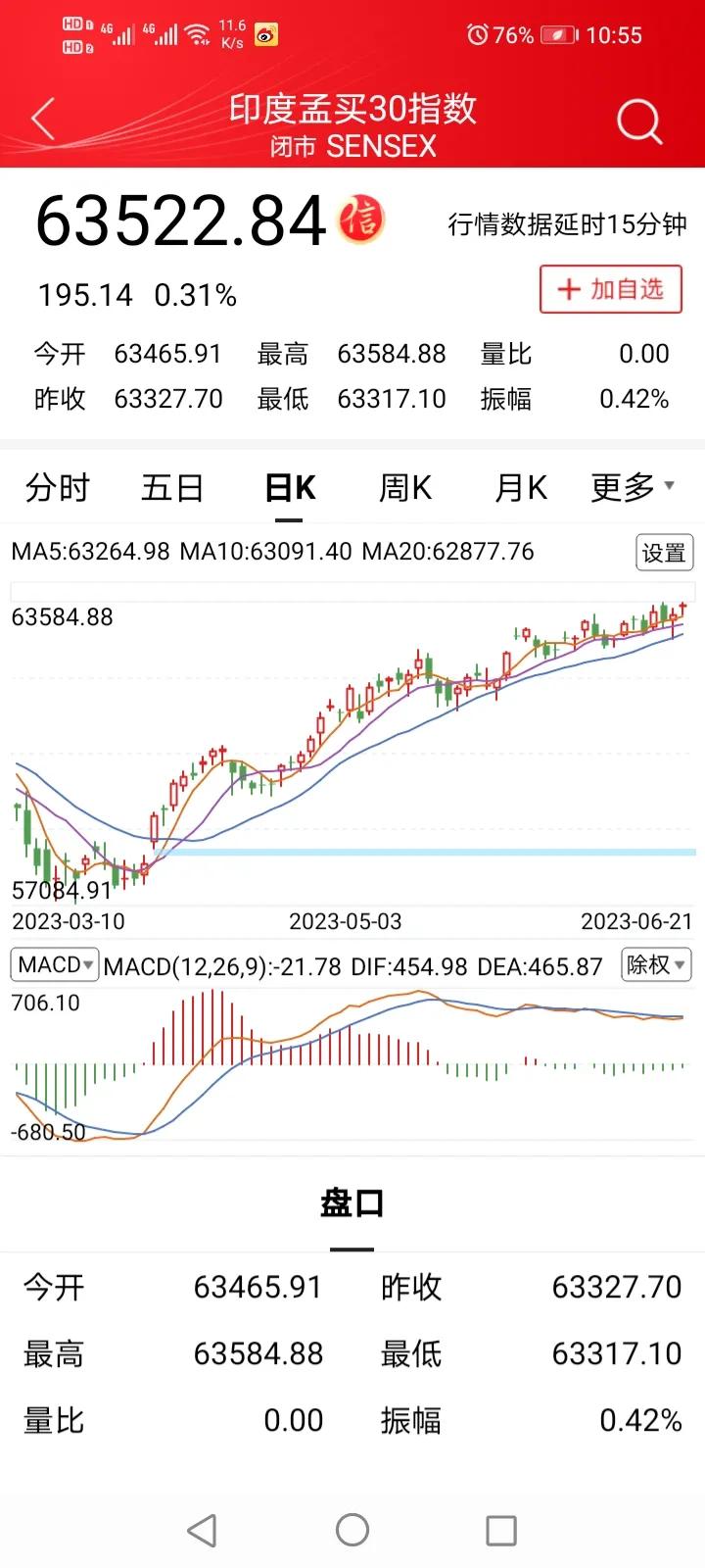 2009年a股全年走势,a股半导体板块走势分析