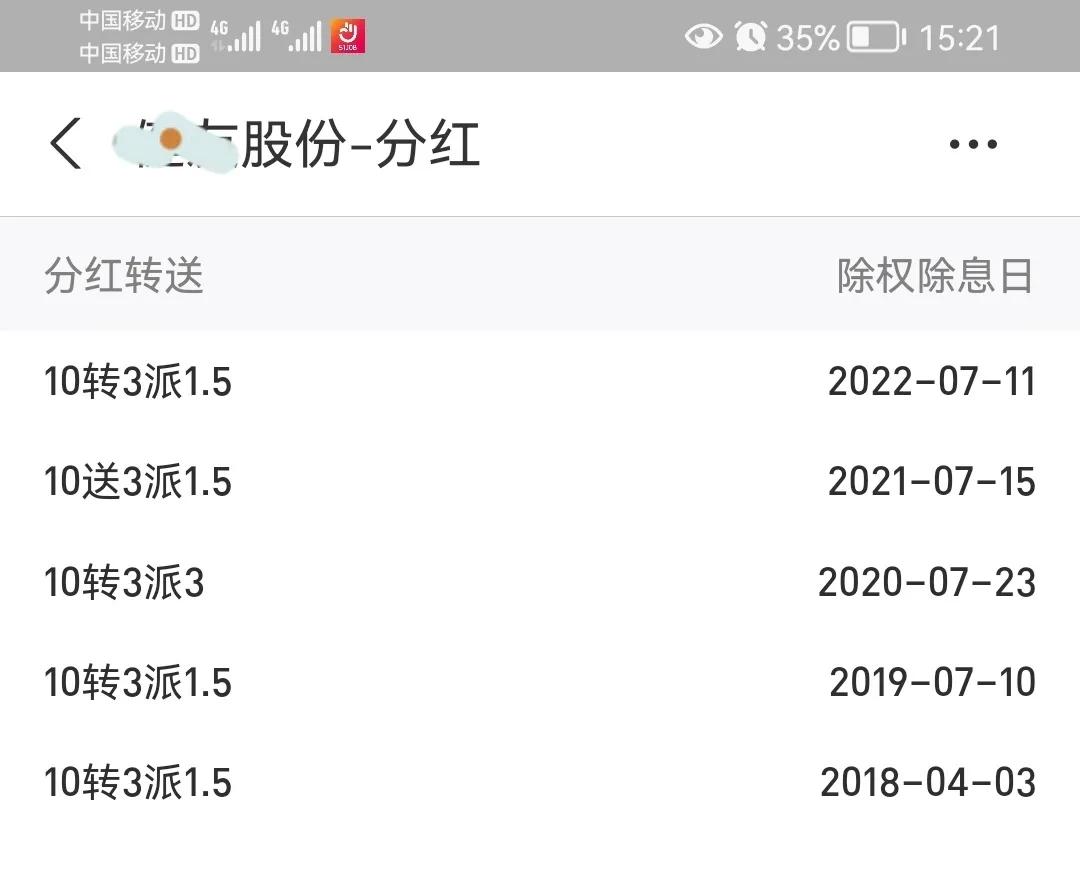 如何查看股票的分红记录,怎么查看股票盈利多少