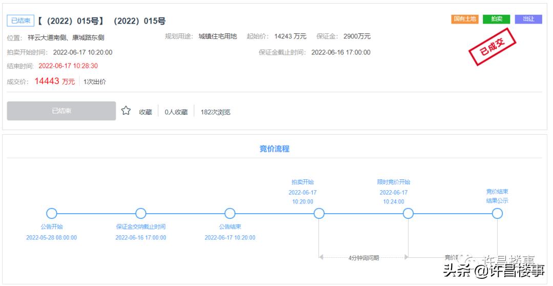 禹州土地成交价,禹州地王拍价每亩多少
