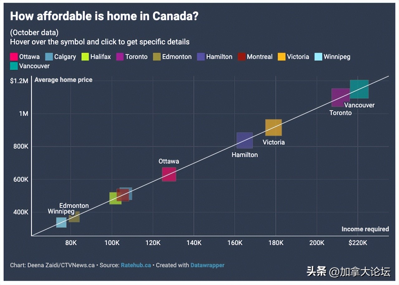 加拿大魁北克买房费用一览表,加拿大房价最便宜的城市