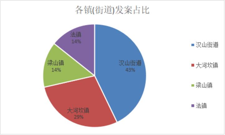 临近年关电信诈骗案件高发预警,派出所电信诈骗案件发案形势分析