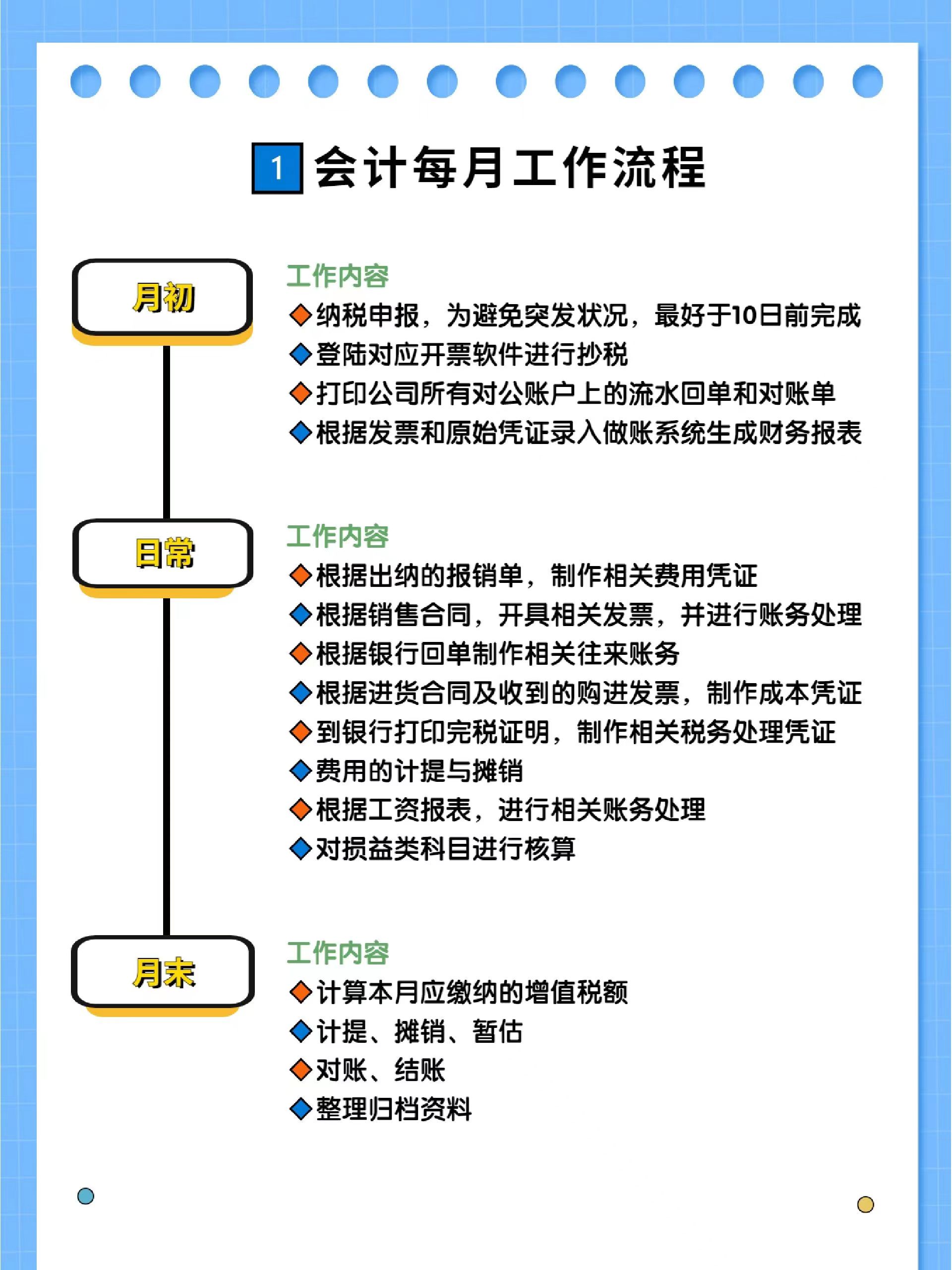 零基础学会计实操做会计分录,会计实操和初级会计