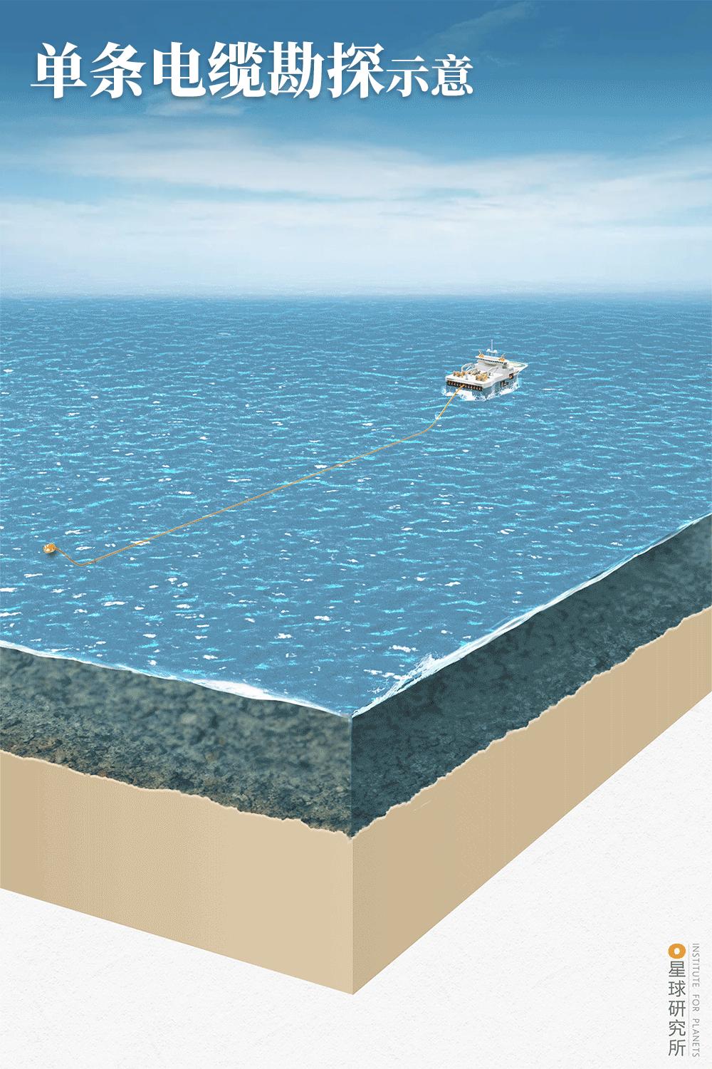 中国如何走向大国之路,中国现在的深海形势