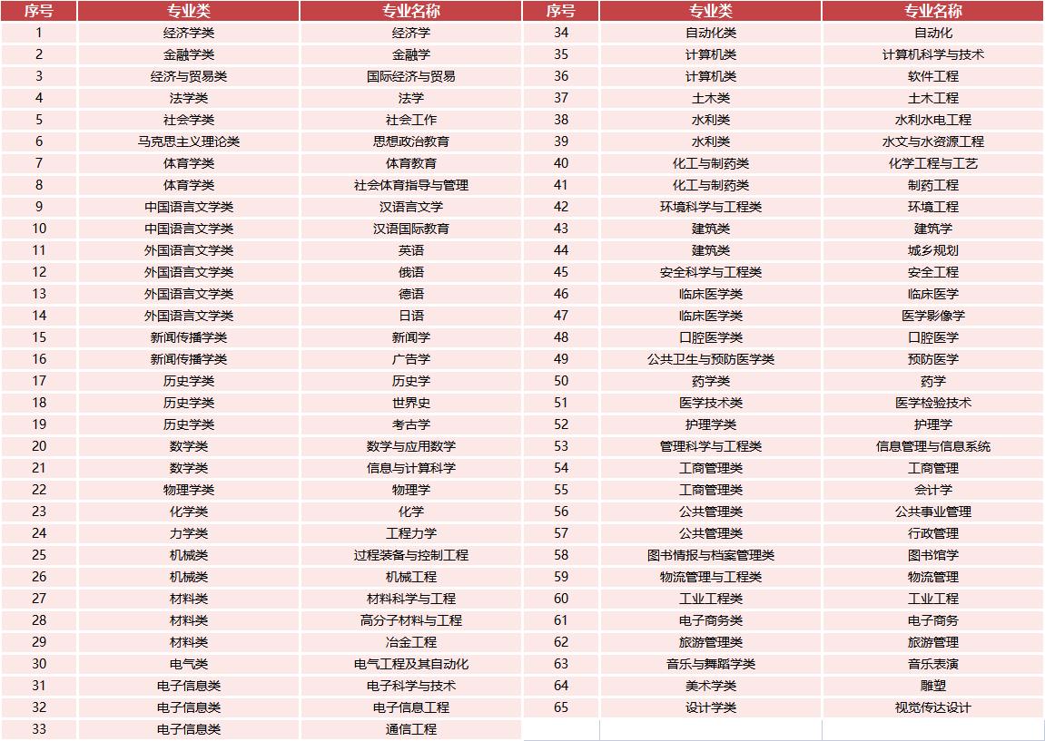 鼎立中原，跃动神州！郑州大学，一颗黄河之滨的“熠熠明珠”！