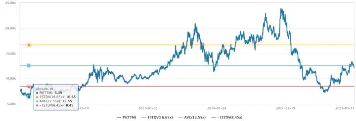 十倍股如何买到,买到10倍股怎么办