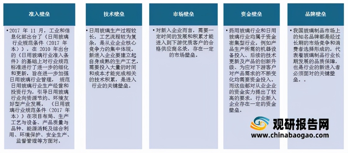 2022年我国玻璃产业现状,2021玻璃行业前景