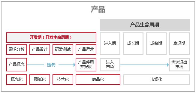 竞品分析6点搞定,竞品分析的七个维度是什么
