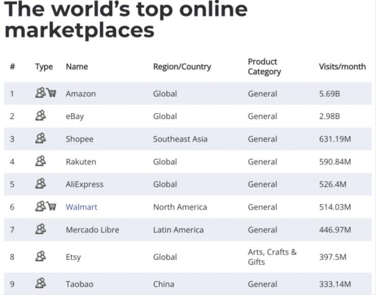 亚马逊卖家容易犯的8大错误,亚马逊卖家体验极差后果