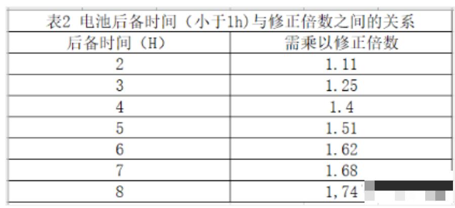 ups常见故障及排查方法,ups常见故障及应急处置方法