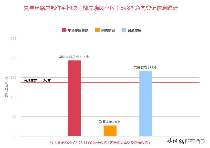 天地源丹轩坊是精装还是毛坯,天地源丹轩坊高价二手房