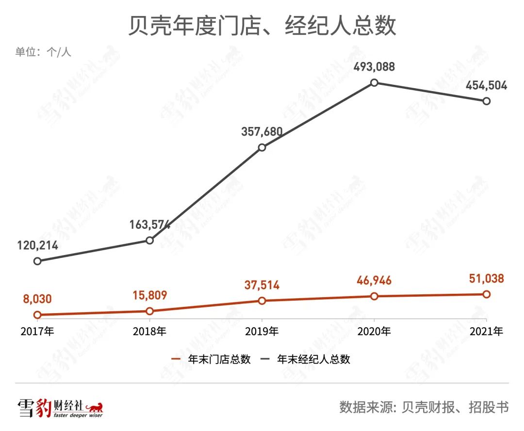 贝壳找房荣安新居,贝壳找房营收明细