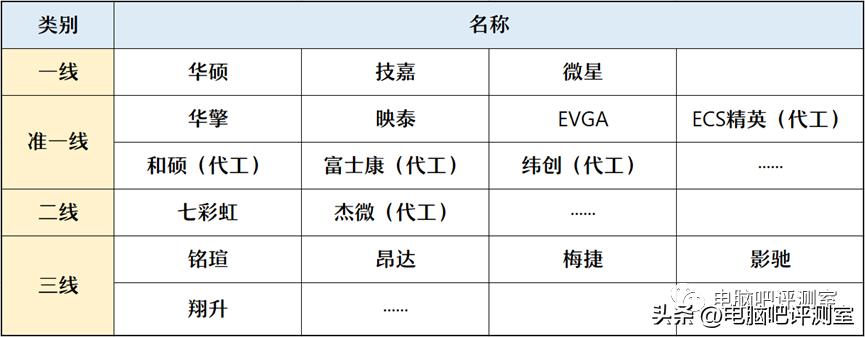 电脑配件杂牌有什么影响吗,电脑配件品牌和杂牌有什么区别