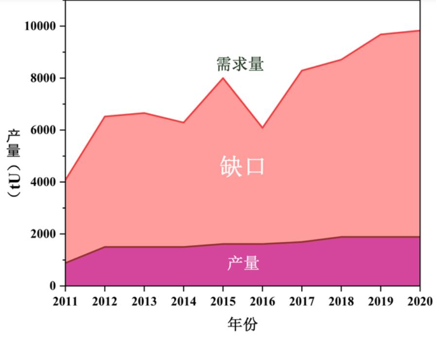 海水提铀装置国内外研究现状,我国海水提铀技术成就新闻
