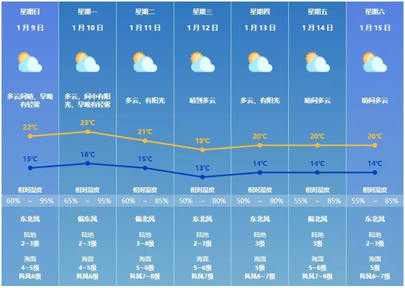 三月珠海天气,珠海天气会变冷吗