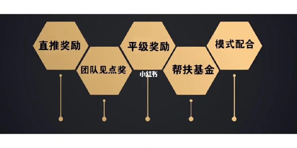 链动2+1模式怎么盈利,链动2+1模式解决平台引流难问题