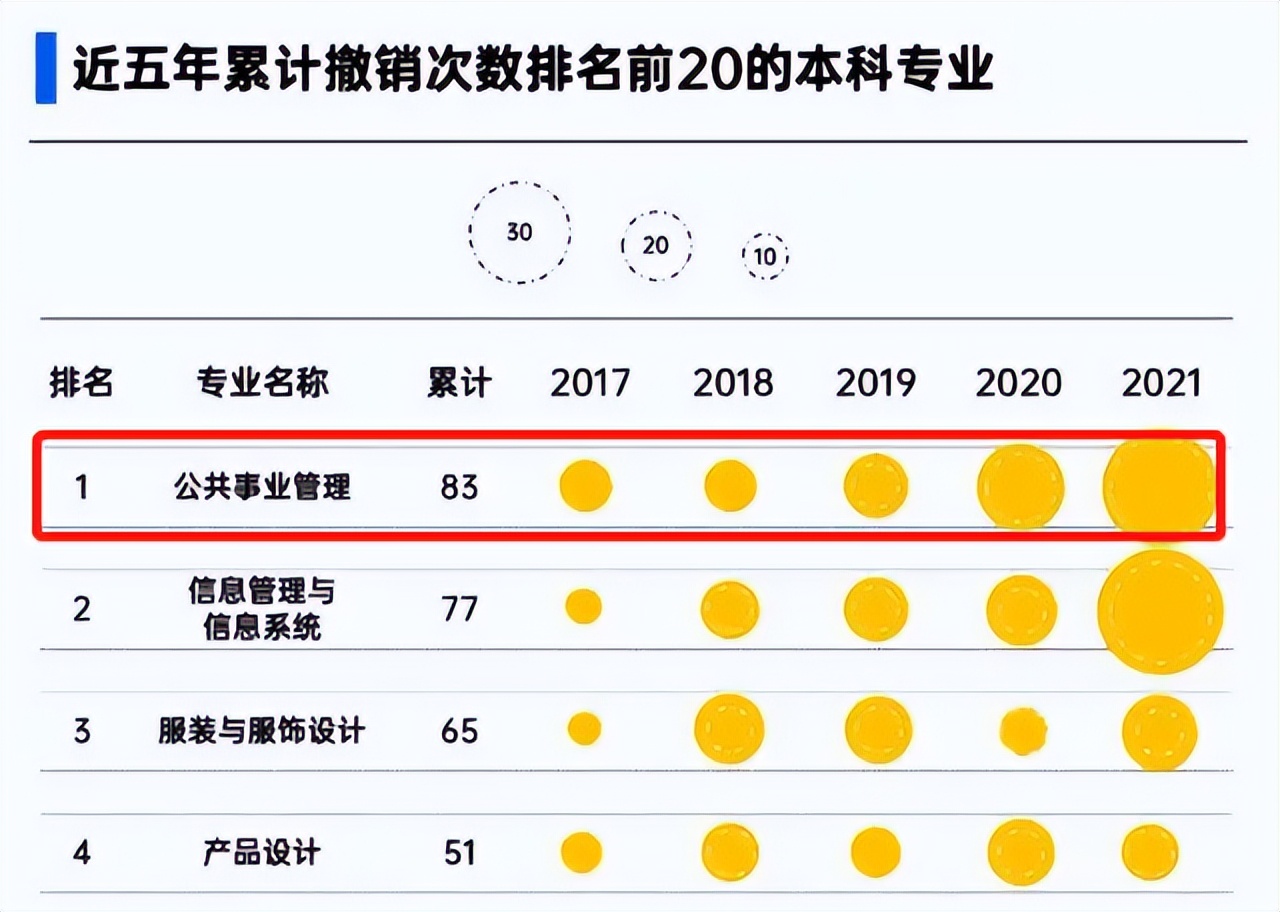 张雪峰讲十大冷门专业之动物医学,张雪峰最适合二本学生的3个专业