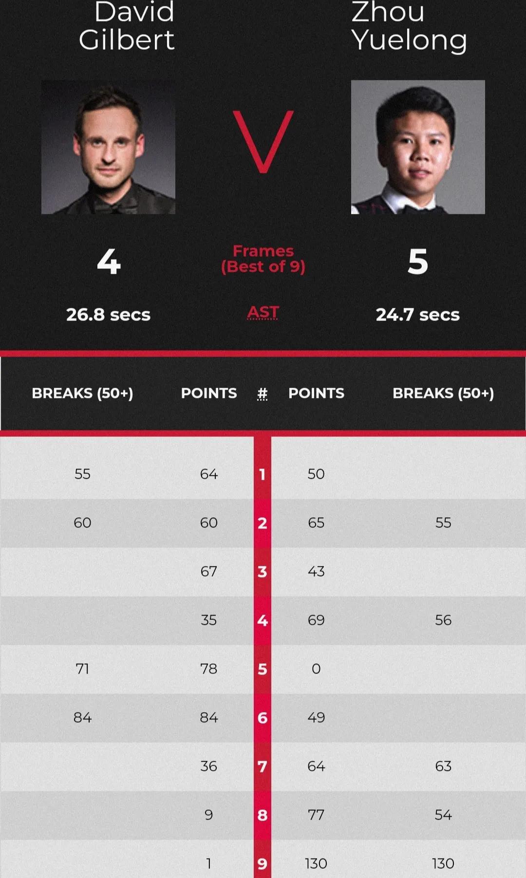 北爱尔兰公开赛周跃龙艾伦,周跃龙北爱尔兰公开赛