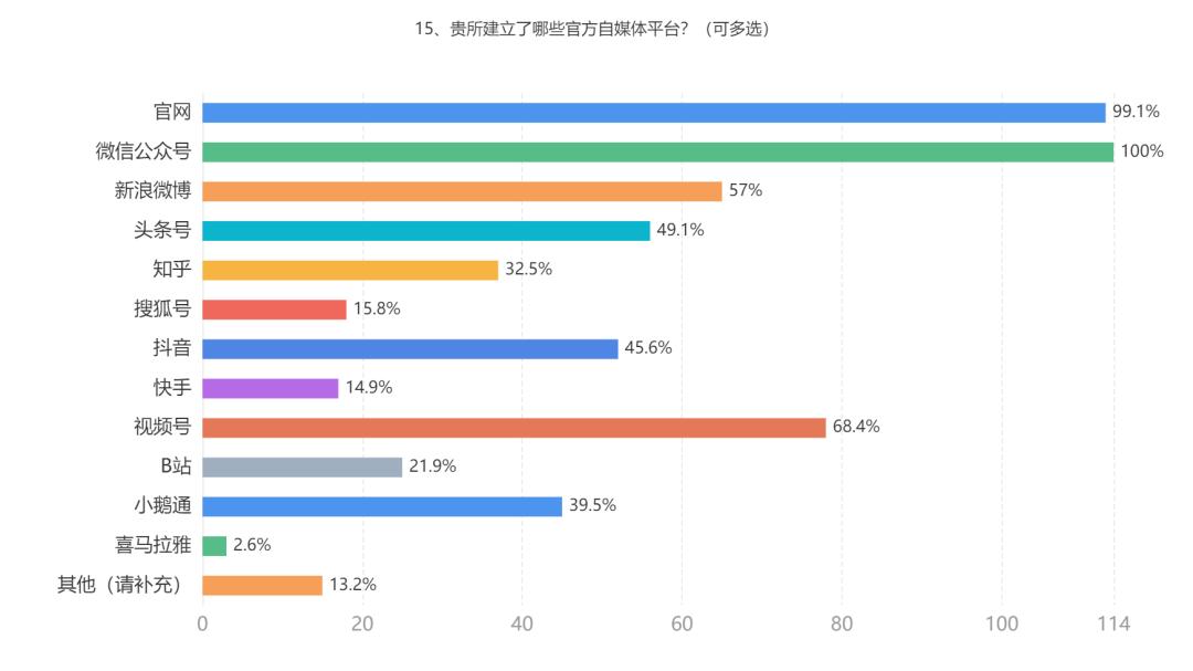 调研近200家律所公众号，这43家“网红”律所公号做对了什么？