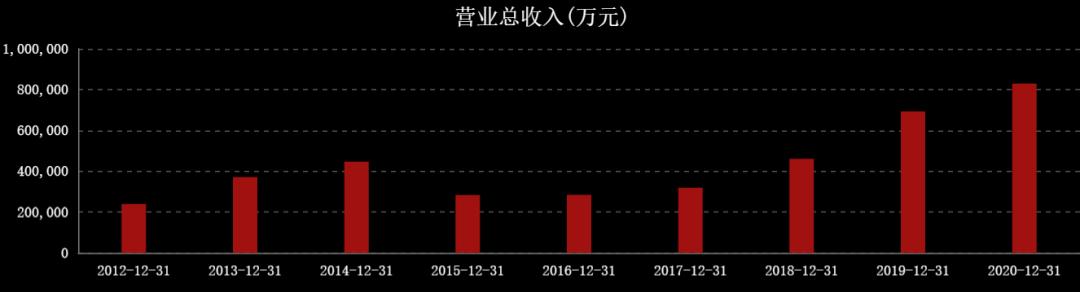 近三年油价和国际原油走势图,国际油价涨石油板块